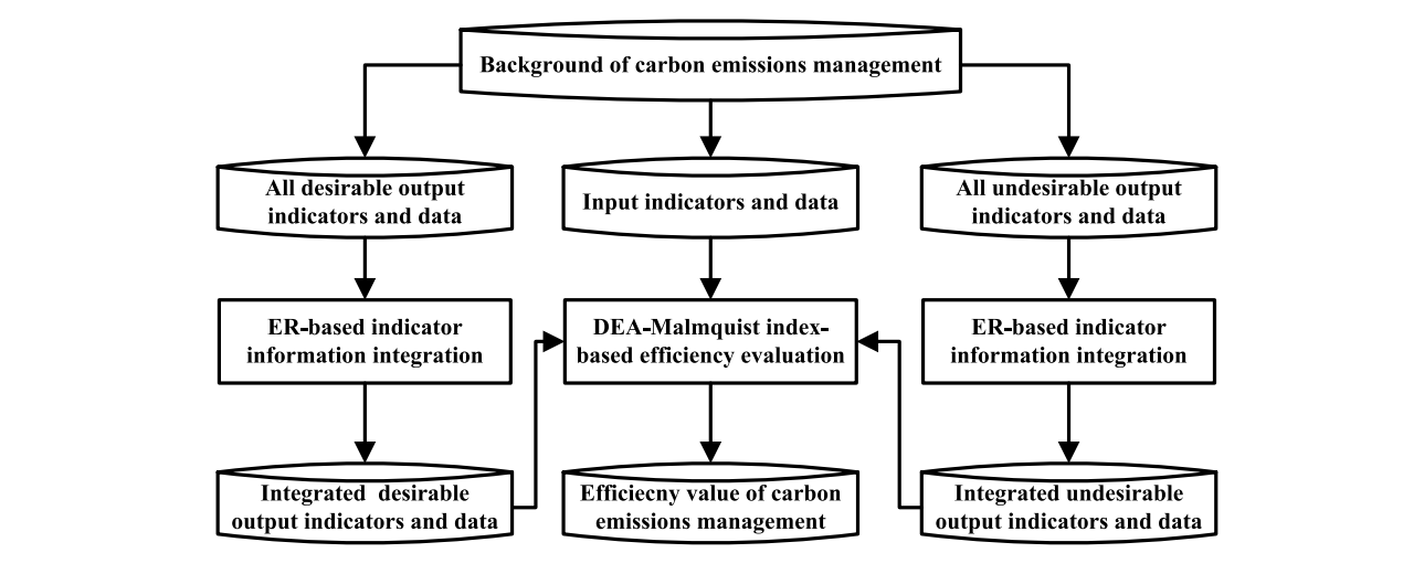 Carbon emissions management cover