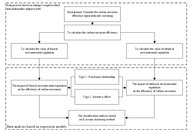 Environmental regulation cover